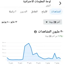  2 صفحة فيس بوك 125 ألف متابع ..................... تفاعل قوي جداً ..............................