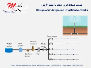  5 ﻣﺗﺧﺻﺻون ﻓﻲ ﺗﺻﻣﯾم وتنفيذ جميع أﻧظﻣﺔ اﻟري والشبكات الزراعية