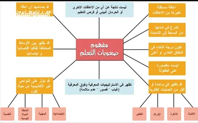  7 دورات مجانية عن بُعد