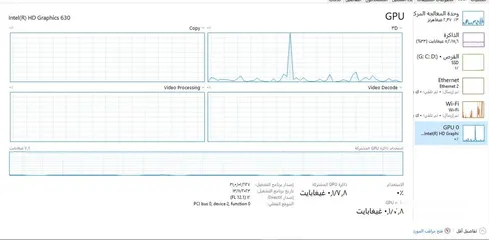  11 لابتوب للبيع - Latitude 5580 بحالة ممتازة