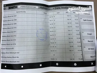  11 تويوتا بريوس 2013 فحص كامل + فحص كهرباء ممتاز.