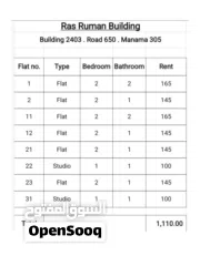  4 للبيع بنايات في المنامة في رأس و المخارقه