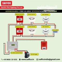  20 ا اجهزه انذار حريق ومعدات اطفاء الحريق ومعدات السلامه العامه