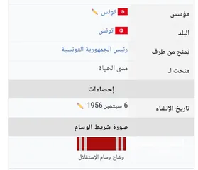  9 وسام استقلال جمهورية تونس سلمت فقط لخمسة أشخاص بالعالم