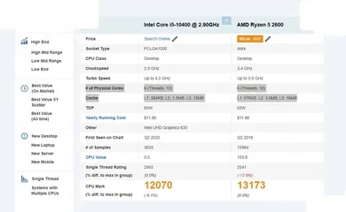  2 CPU Ryzen R5 2600 معالج AMD