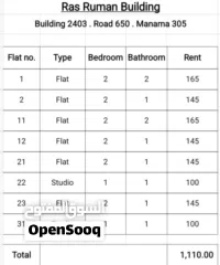  7 للبيع بنايات في المنامة في رأس و المخارقه
