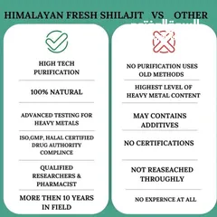  1 Himalayan Fresh Shilajit Resin ultra purified shilajit.ISO,HALAL, HACCP, GSO Certified International