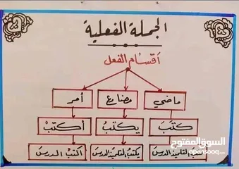  1 معلمة تأسيس قراءة وكتابة وتعليم  تاسيس الرياضيات