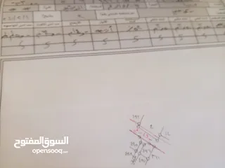  3 ارض لقطة بموقع ممتاز ضمن منطقة سكنية هادئة و قريبة لجميع الخدمات قوشان مستقل سكن ج من المالك مباشرة