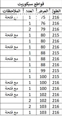  6 قواطع سيكوريت للبيع بمقاسات مختلف - حسب الكشف المرفق