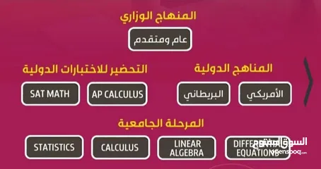  4 مدرس  رياضيات دبي والشارقه  خبره 17 عام بالدوله  بدبي وضواحيها والشارقه وضواحيها والحمريه والمدام