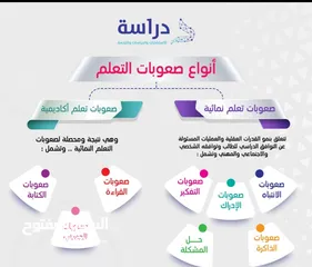  8 دورات مجانية عن بُعد