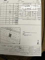  8 ارض بالسلط قرب الجامعة الأهلية مميزة للبيع من المالك مباشرة