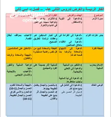  8 مدرس أول لغه عربيه لجميع المراحل