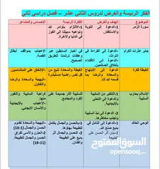  8 مدرس أول لغه عربيه لجميع المراحل