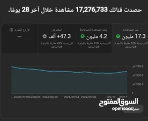  3 حساب يوتيوب للبيع