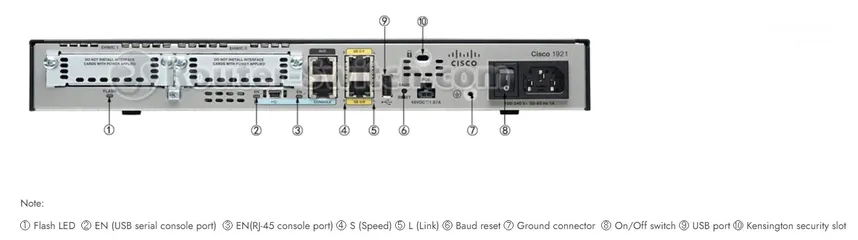  7 Cisco Router 1921 / K9