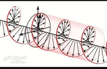  11 دروس خصوصية علوم المرحلة المتوسطة.