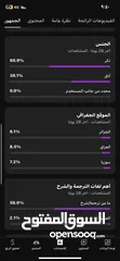  6 قناة يوتيوب مميزة للبيع