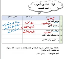  12 مدرس لغة عربية عماني