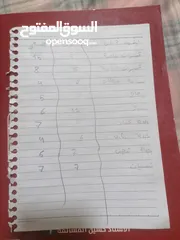  3 شروه قطع غيار ايفون لجميع الاجهزه ايفون 5اس حتى ايفون 15 برو ماكس