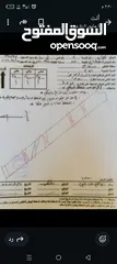  1 أرض للبيع مساحتها 700متر