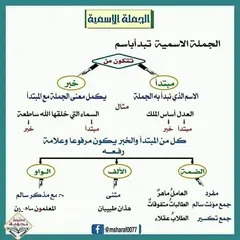  2 معلم لغة عربية و معلم لجميع المواد