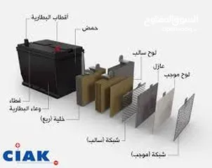  11 محلات الصياد للبطاريات وخدمات السيارات والطاقات المتجددة مع خدمة تركيب المنظومات الشمسيه وخدمة توصيل