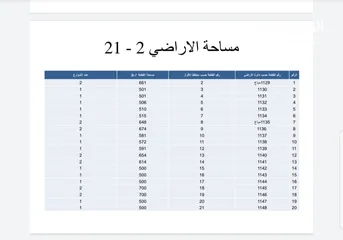  7 ارض 505م للبيع ام قصير / قطع اراضي مفروزه منظمه للبيع