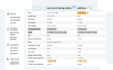  4 معالج Ryzen R5 2600 CPU