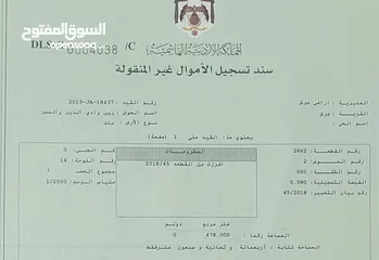  3 للبيع المستعجل  وبسعر لقطه نمره مفروزه وعلى شارعين للبيع بموقع مميز في مدينة جرش.