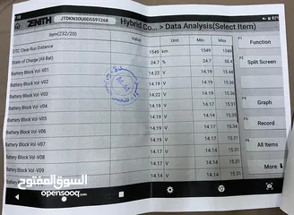  10 تويوتا بريوس 2013 فحص كامل + فحص كهرباء ممتاز.