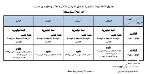  1 مدرس لغة عربية للمتوسط والثانوي والمعاهد والقدرات