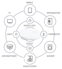  4 SmartThings hub V3 Work With Alexa Google Home Automation