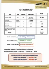  15 مطلوب شريك مستثمر (لاستيراد البطاطس - ربح شهري 7%)