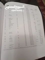  12 كتاب فيزياء physics 1,2,3 ملون كامل شامل ومفيد ل طلاب الهندسة والرياضيات والفيزياء والعلوم وغيرها.
