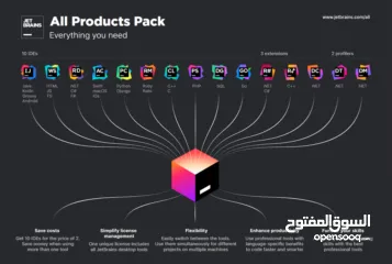  3 ترخيص برنامج Jet Brains all products pack