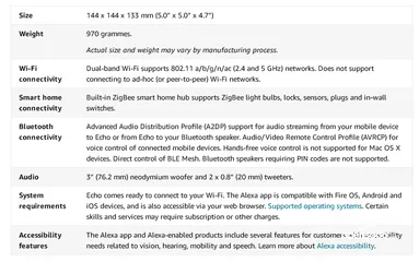  3 Amazon Echo (4th generation)  With premium sound