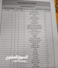  1 عدة منحرة كاملة من الالف للياء
