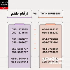  17 ETISALAT SPECIAL NUMBERS