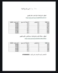  1 أراضي بشارع المية للبيع