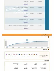  19 تويوتا بريوس برسونه XLE 2021