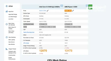  4 CPU معالج  Ryzen R5 2600