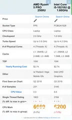  5 Dell ‏latitude ryzen 5