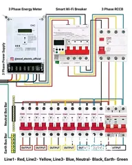  2 electrical and plumbing works