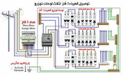  11 كهربائي تمديدات تأسيس وتشطب افضل الاسعار عمان الزرقاء