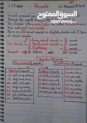  1 تدريس مادة اللغة الإنجليزية المنهج الكويتي