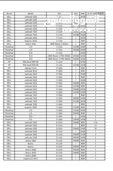  2 أجهزة لاب توب جمله للمحلات والشركات