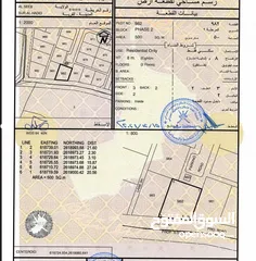  1 ارض سكنية للبيع في ولاية السيب سور آل حديد