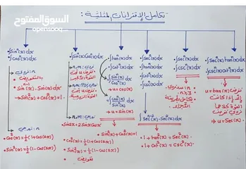  32 استاذ رياضيات توجيهي - مدرس رياضيات خصوصي - معلم رياضيات - مدرس رياضيات للتوجيهي والاعدادي(عمان فقط)